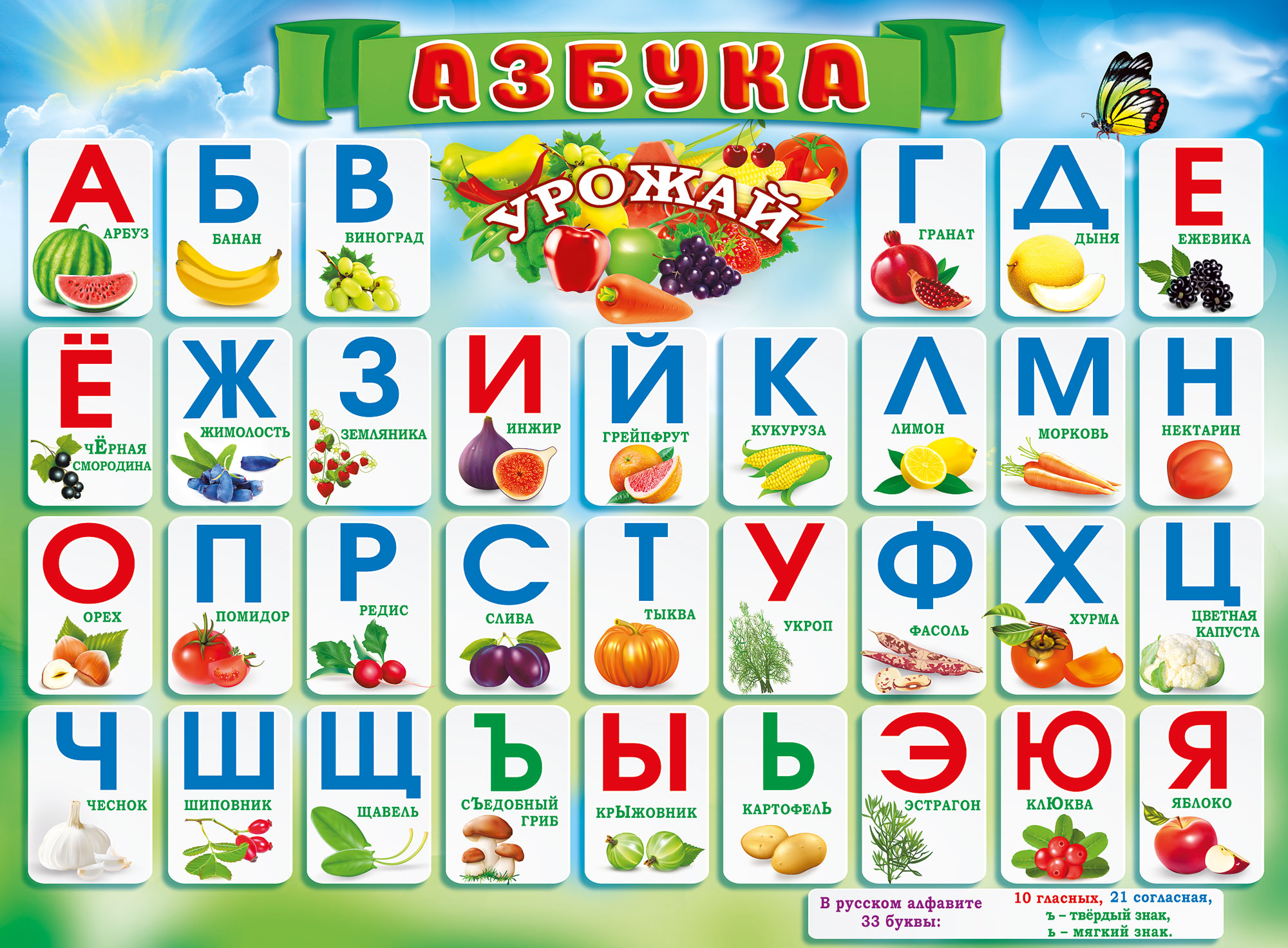 Русский алфавит азбука 2 класс. Азбука. Алфавит фрукты. Фруктовый алфавит. Азбука фрукты и овощи.