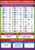 Буквы русского алфавита                                                                             