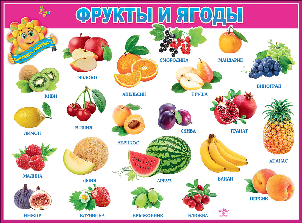 Есть фрукт на н. Плакат. Фрукты и ягоды. Плакат овощи и фрукты. Фрукты для детей. Фрукты с названиями для детей.